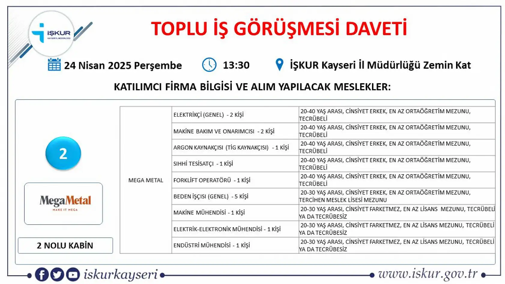 Kayseri'de Nisan ayı İŞKUR toplu iş görüşmesi tarihi belli oldu: 65 farklı meslekten yüzlerce personel alınacak!