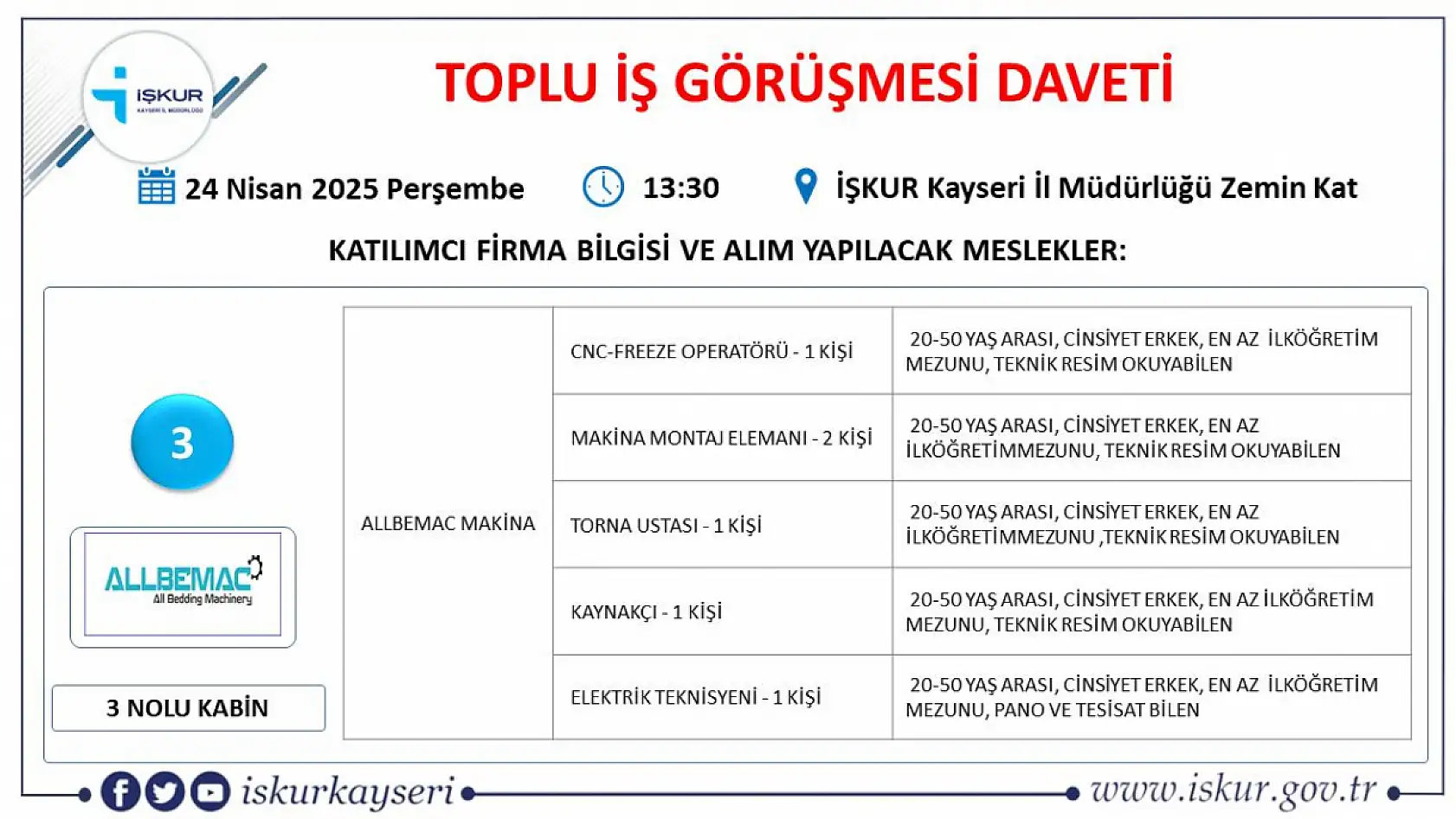 Kayseri'de Nisan ayı İŞKUR toplu iş görüşmesi tarihi belli oldu: 65 farklı meslekten yüzlerce personel alınacak!