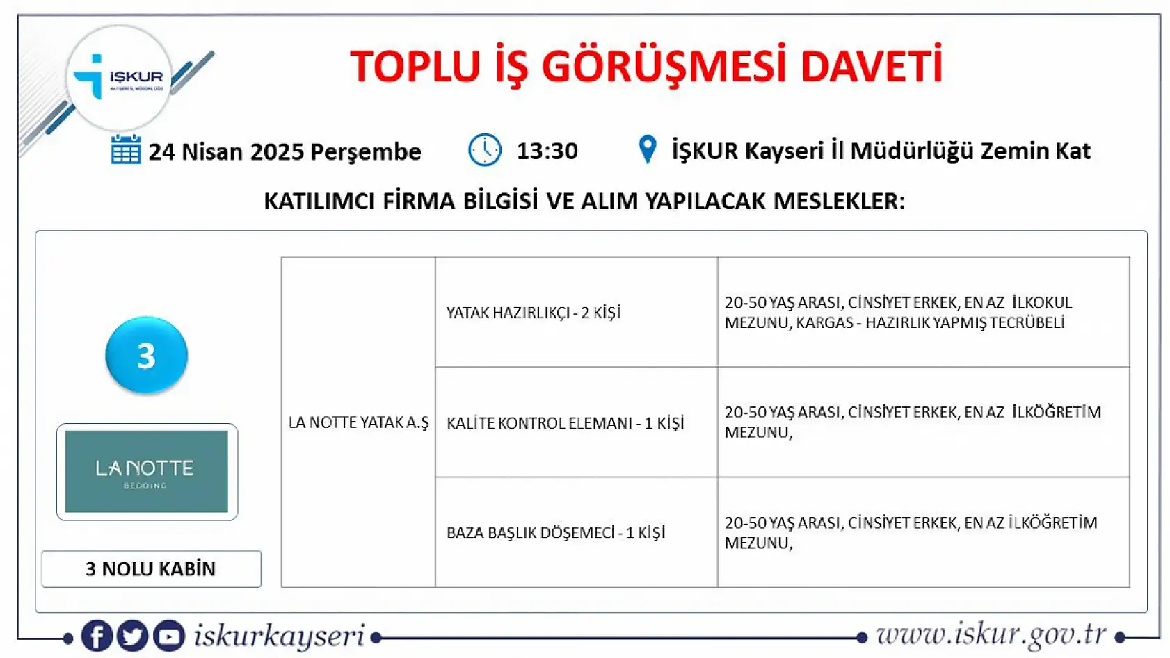 Kayseri'de Nisan ayı İŞKUR toplu iş görüşmesi tarihi belli oldu: 65 farklı meslekten yüzlerce personel alınacak!