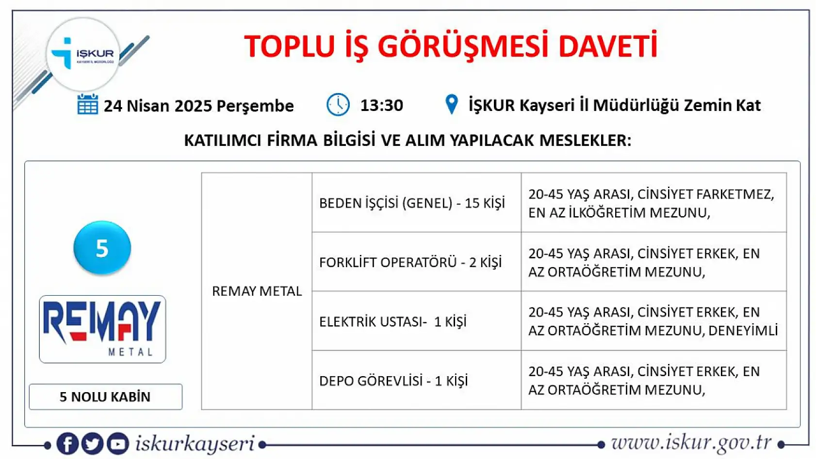 Kayseri'de Nisan ayı İŞKUR toplu iş görüşmesi tarihi belli oldu: 65 farklı meslekten yüzlerce personel alınacak!