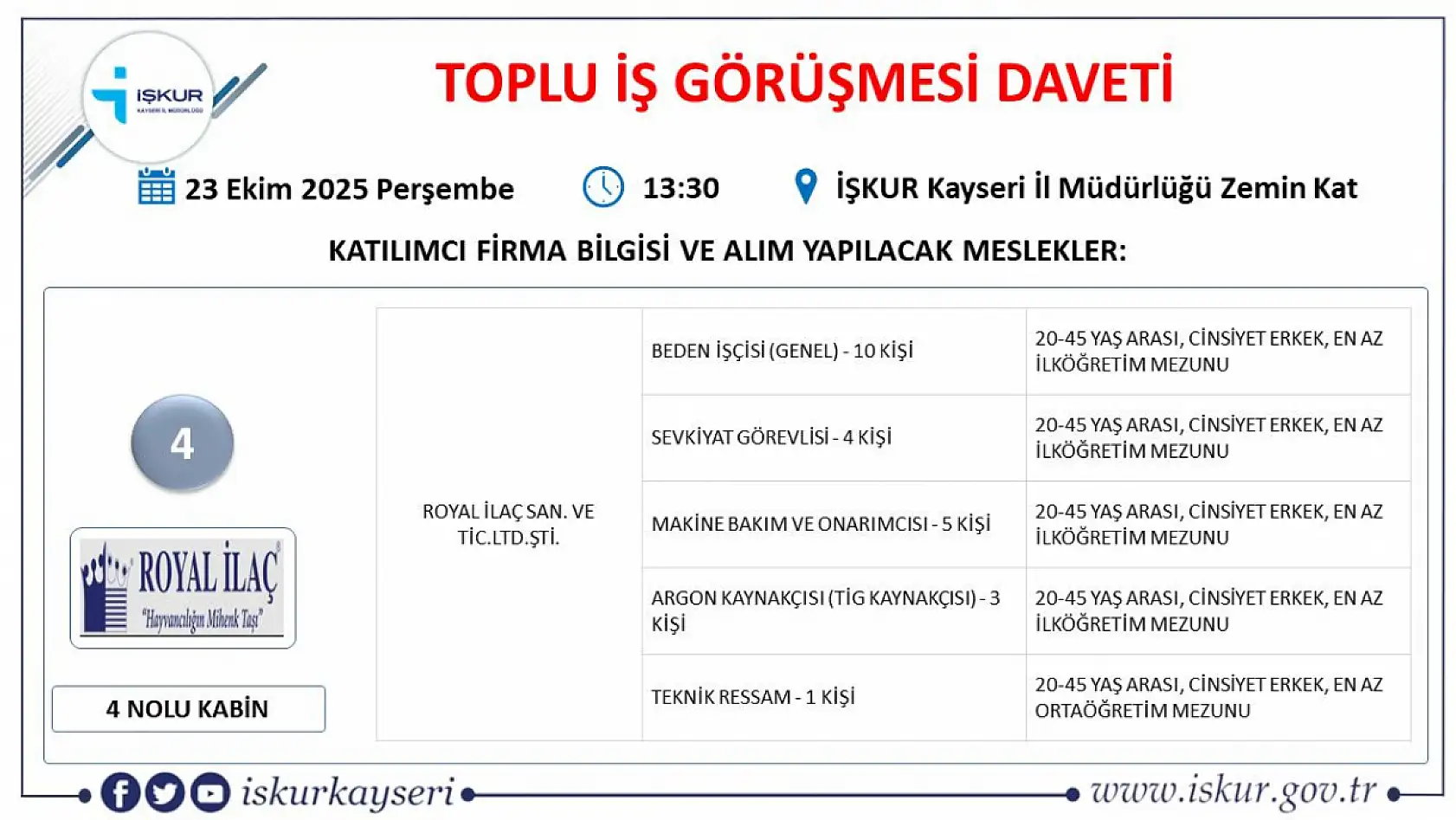 Kayseri'de iş arayan herkes o tarihte bir araya gelecek: 22 dev firma 363 personel alacak!