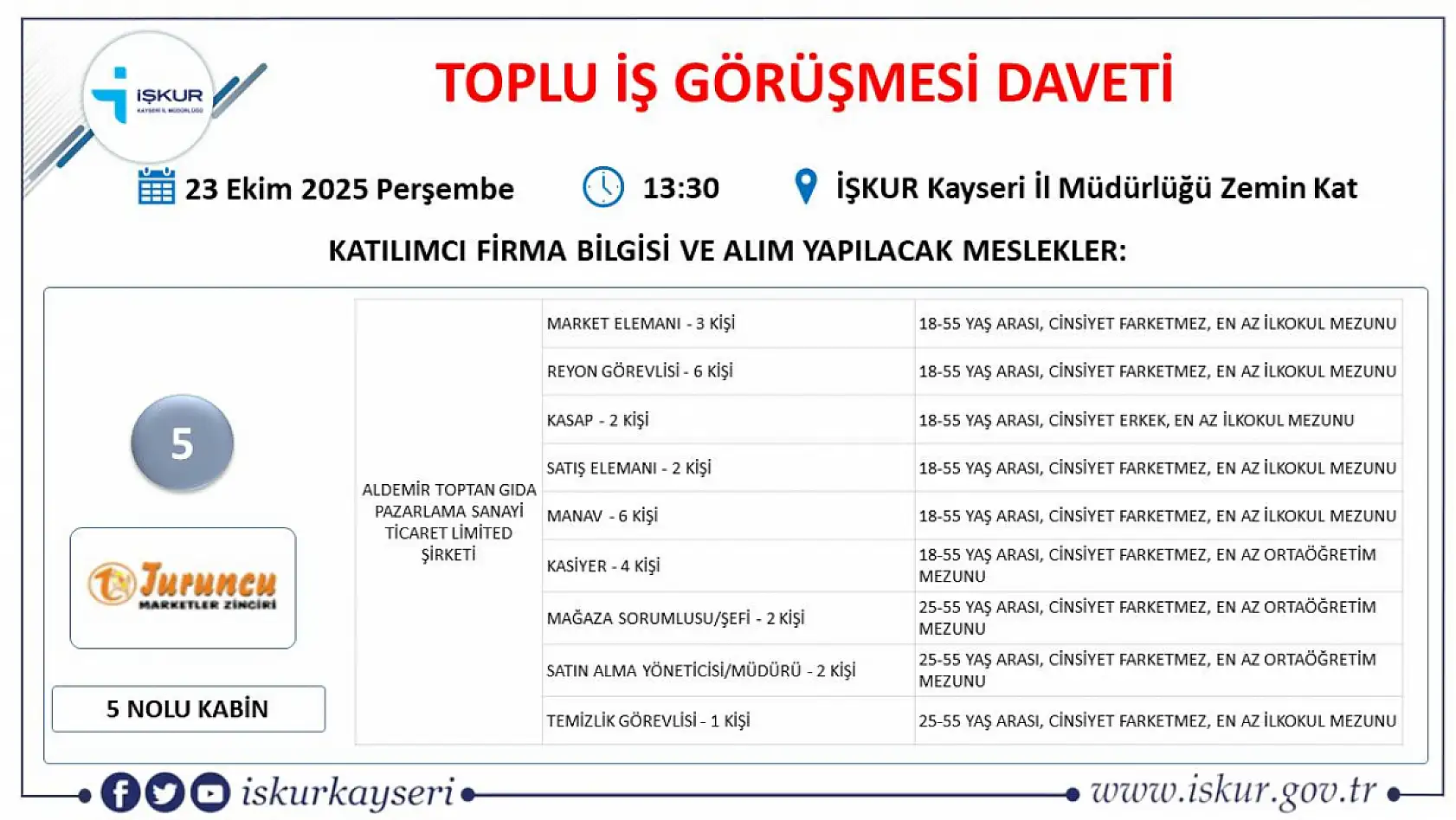 Kayseri'de iş arayan herkes o tarihte bir araya gelecek: 22 dev firma 363 personel alacak!