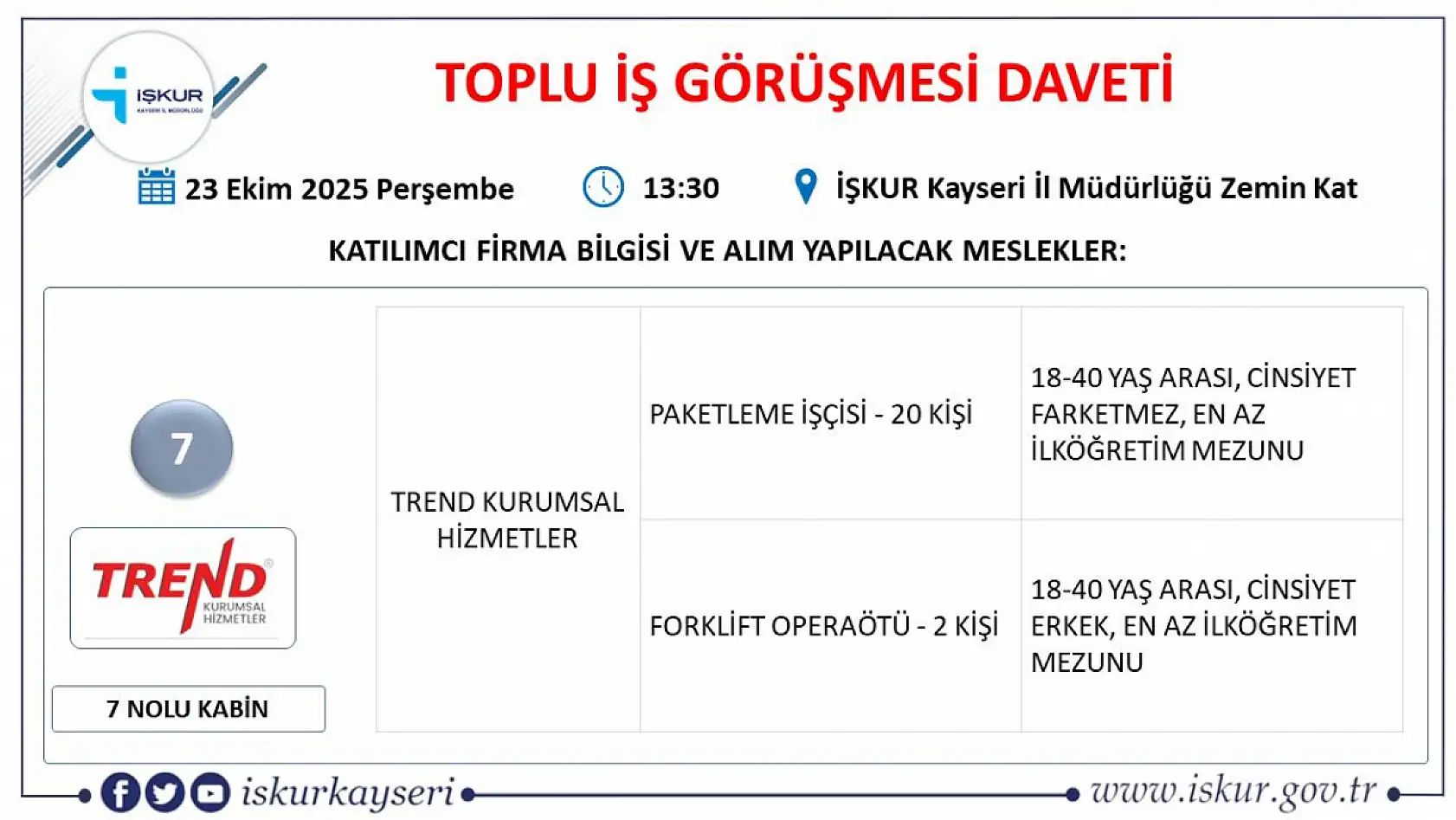 Kayseri'de iş arayan herkes o tarihte bir araya gelecek: 22 dev firma 363 personel alacak!