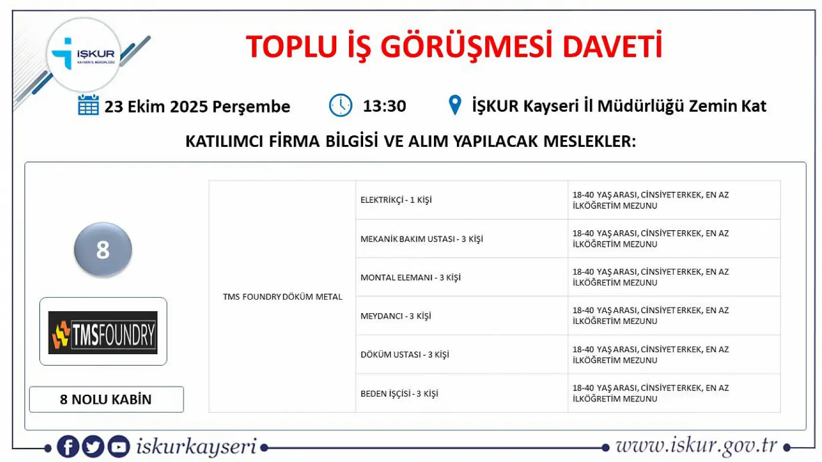 Kayseri'de iş arayan herkes o tarihte bir araya gelecek: 22 dev firma 363 personel alacak!