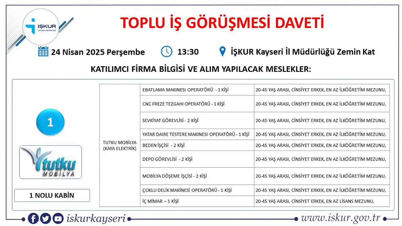 Kayseri'de Nisan ayı İŞKUR toplu iş görüşmesi tarihi belli oldu: 65 farklı meslekten yüzlerce personel alınacak!