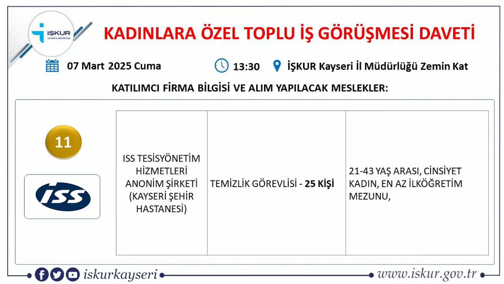 Kayseri'de büyük iş fırsatı: Çok sayıda personel alınacak İşte alım yapacak o firmalar...