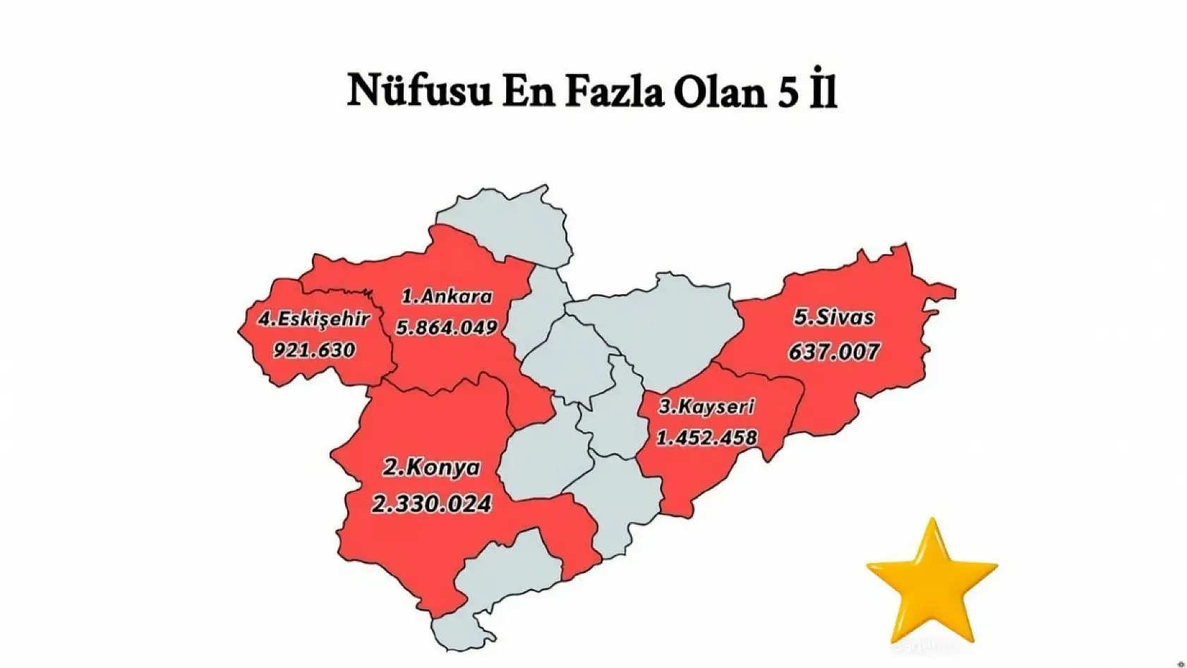 Kayseri Türkiye'ye yeter: İlk 5'e imzasını attı!