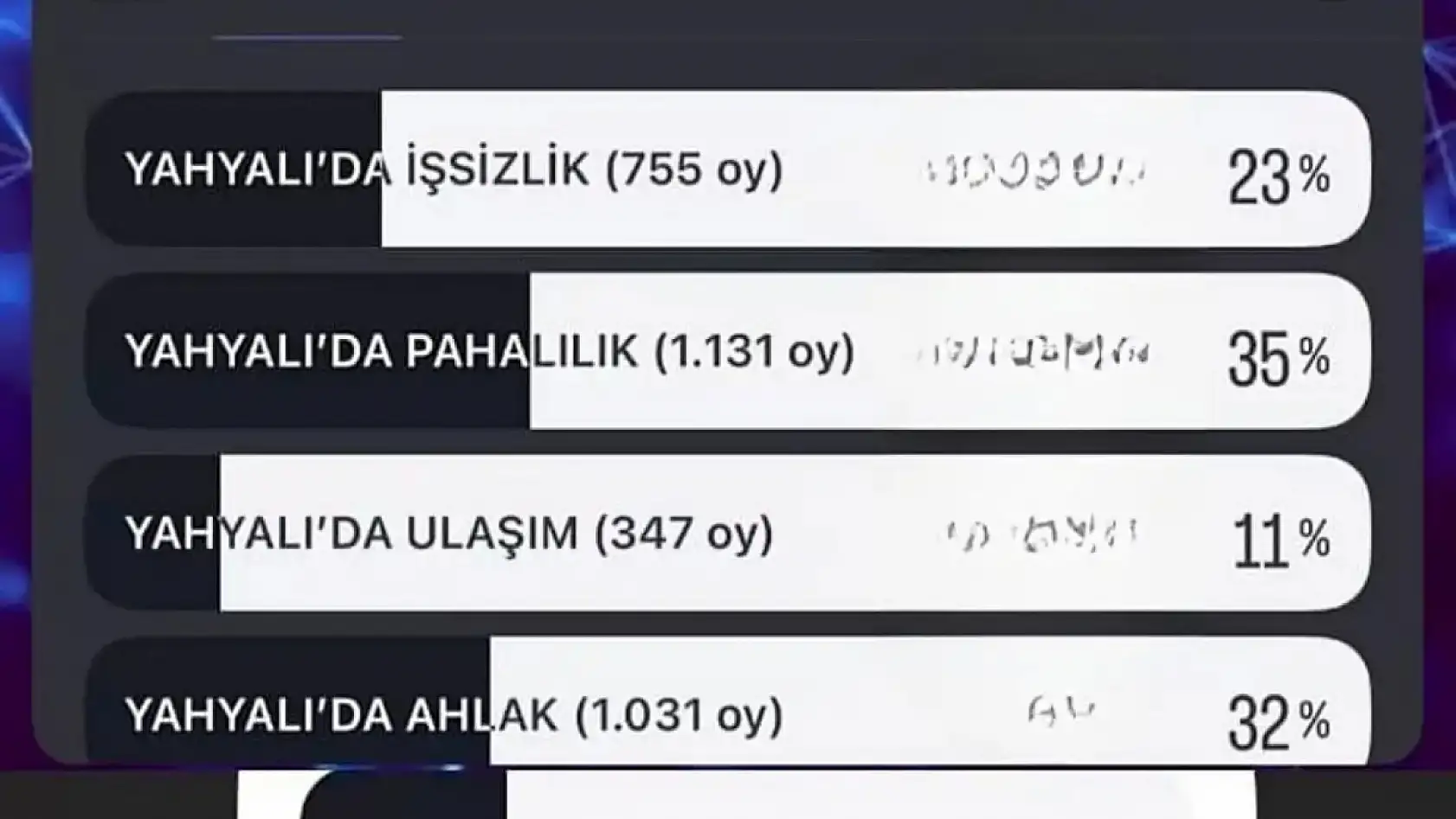 Kayseri'den kısa kısa: Asayiş, Vekil Cıngı, Yahyalı, Su kesintisi, Kayserispor...