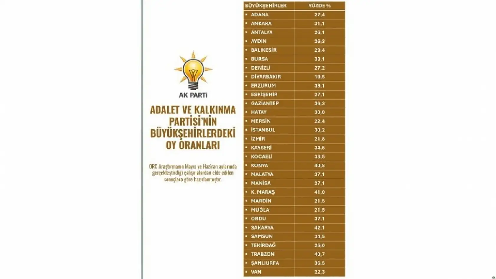 Kayseri'de siyasi tablo netleşti: Hangi parti yükseldi, kim sürpriz yaptı?
