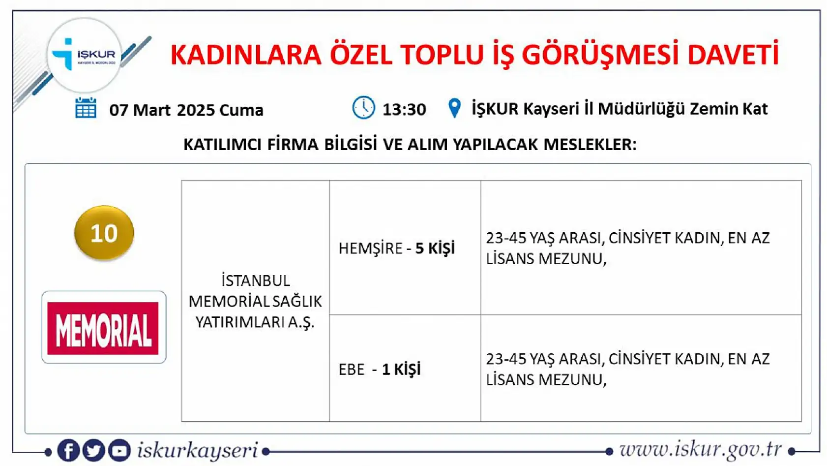 Kayseri'de büyük iş fırsatı: Çok sayıda personel alınacak İşte alım yapacak o firmalar...