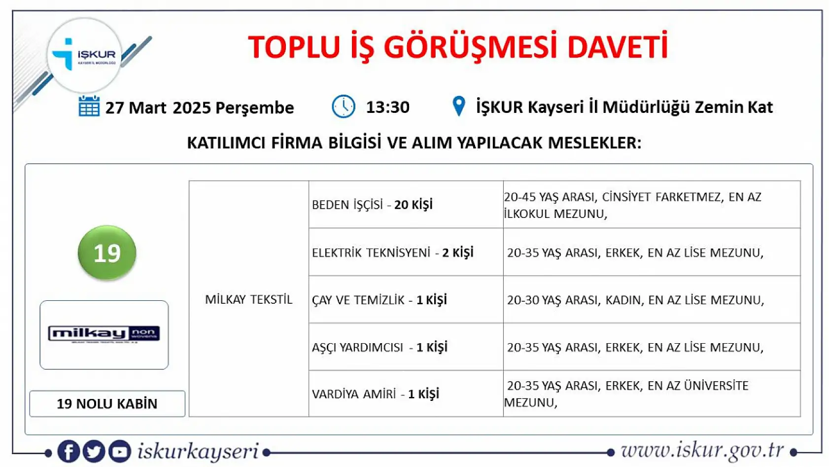 Kayseri'de 21 farklı firma 384 personel alacak: O firmaları İŞKUR duyurdu…