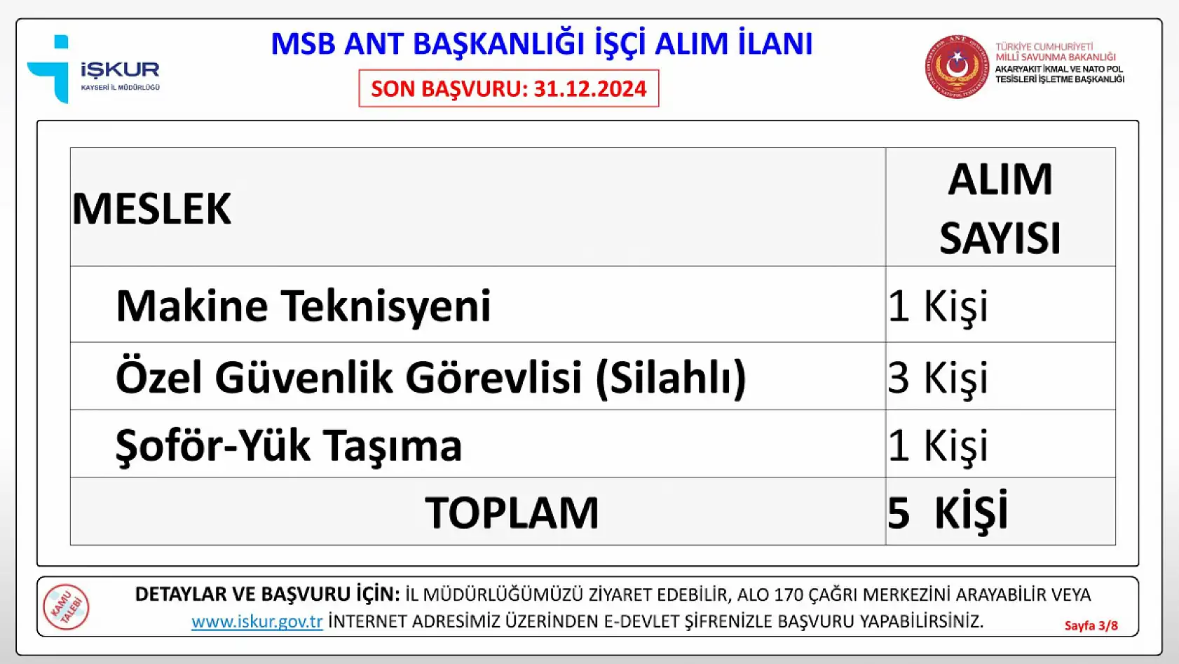 Milli Savunma Bakanlığı Kayseri'de farklı unvanlarda işçi alımı yapacak- KPSS şartı yok!