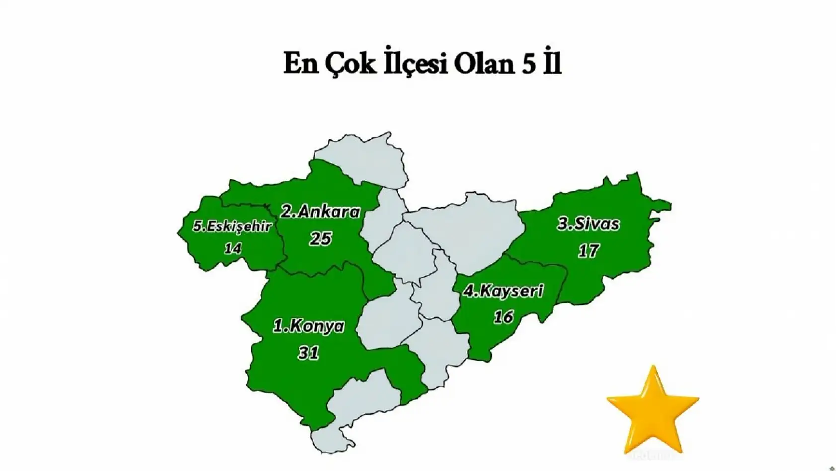 Kayseri Türkiye'ye yeter: İlk 5'e imzasını attı!