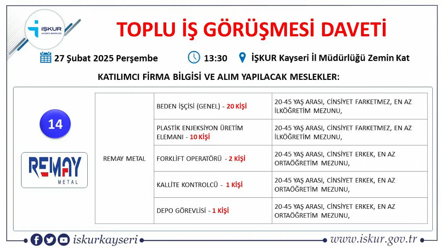 Kayseri'de binler orada buluşacak: 75 farklı meslekte 433 kişilik iş fırsatı!