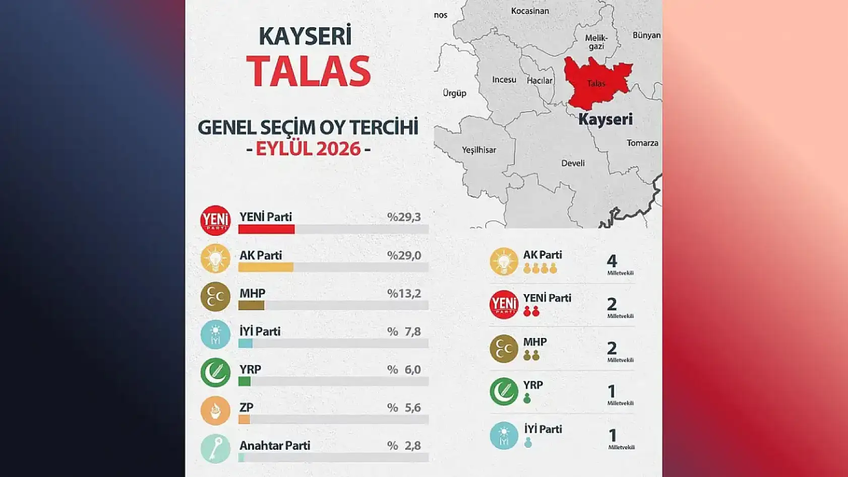 Kayseri'den Kısa Kısa (19 Ekim 2026): Asayiş, Erciyes, Havalimanı, Millet Bahçesi, Gizemli Mesaj, Kayserispor…