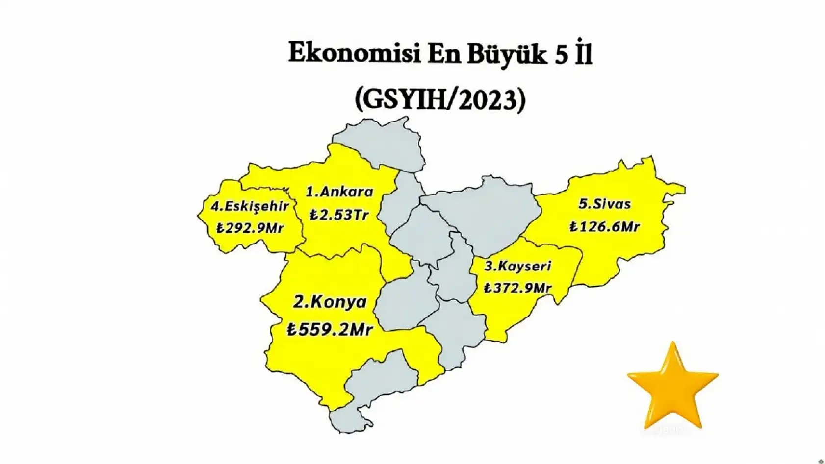 Kayseri Türkiye'ye yeter: İlk 5'e imzasını attı!