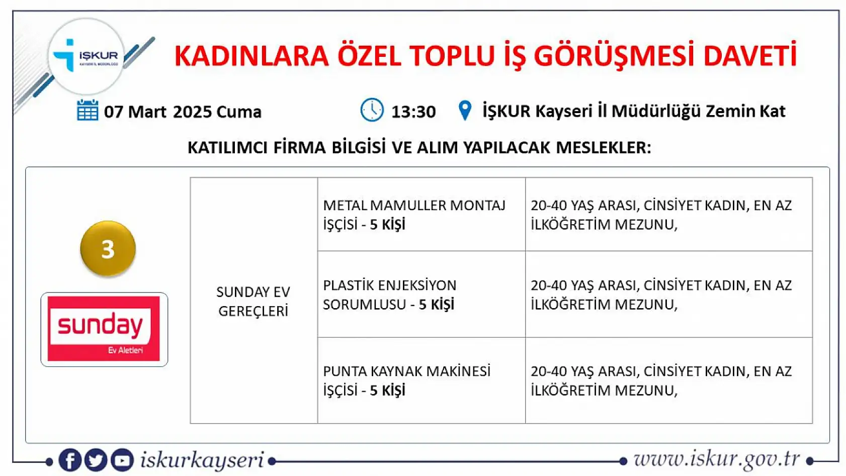 Kayseri'de büyük iş fırsatı: Çok sayıda personel alınacak İşte alım yapacak o firmalar...