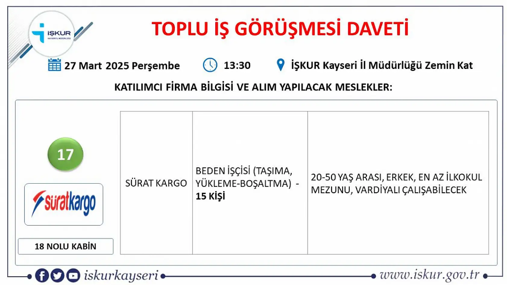 Kayseri'de 21 farklı firma 384 personel alacak: O firmaları İŞKUR duyurdu…