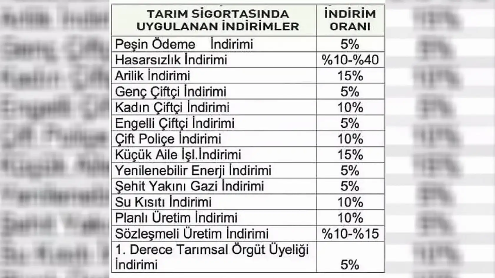 Kayseri'deki felaketin ardından rekor tazminat alacaklar!
