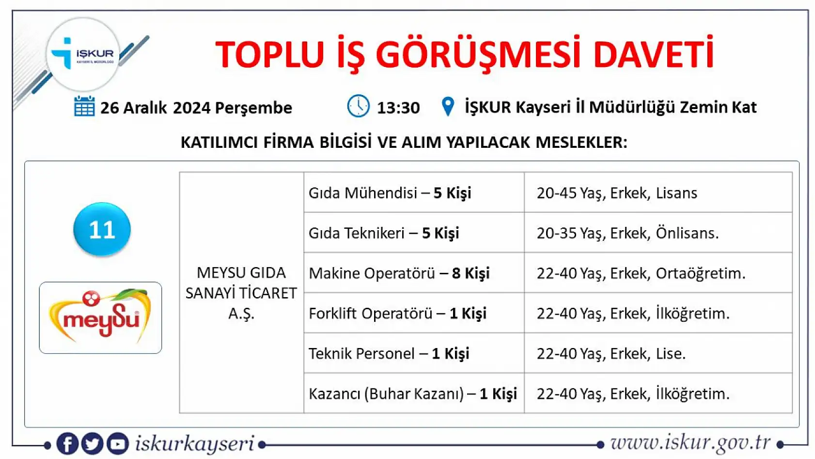 Kayseri'de gözler o tarihe çevrildi toplu iş görüşmesi gerçekleştirilecek- Onlarca firma, yüzlerce işçi alacak!