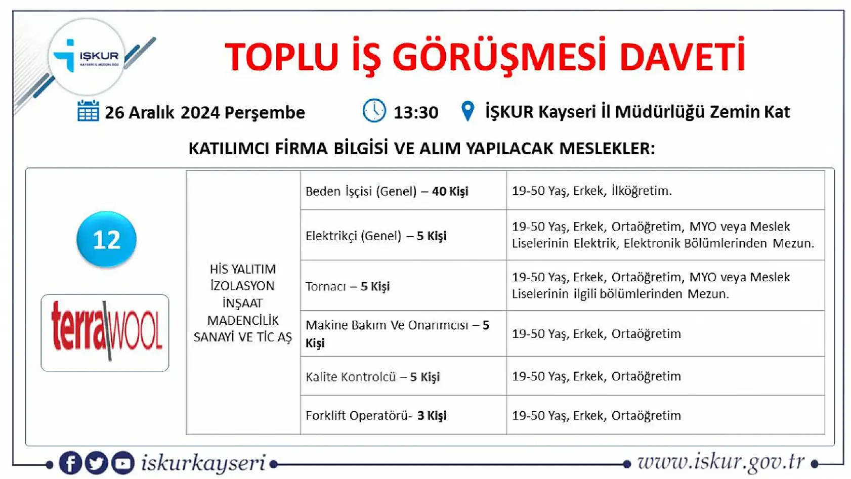 Kayseri'de gözler o tarihe çevrildi toplu iş görüşmesi gerçekleştirilecek- Onlarca firma, yüzlerce işçi alacak!