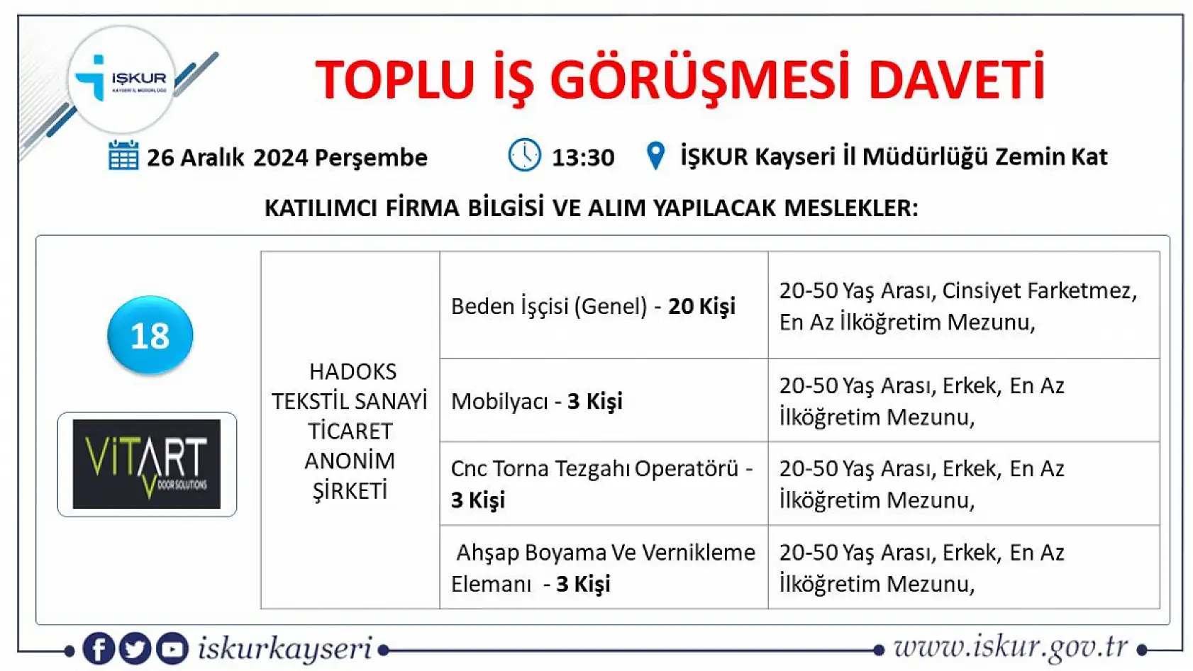 Kayseri'de gözler o tarihe çevrildi toplu iş görüşmesi gerçekleştirilecek- Onlarca firma, yüzlerce işçi alacak!