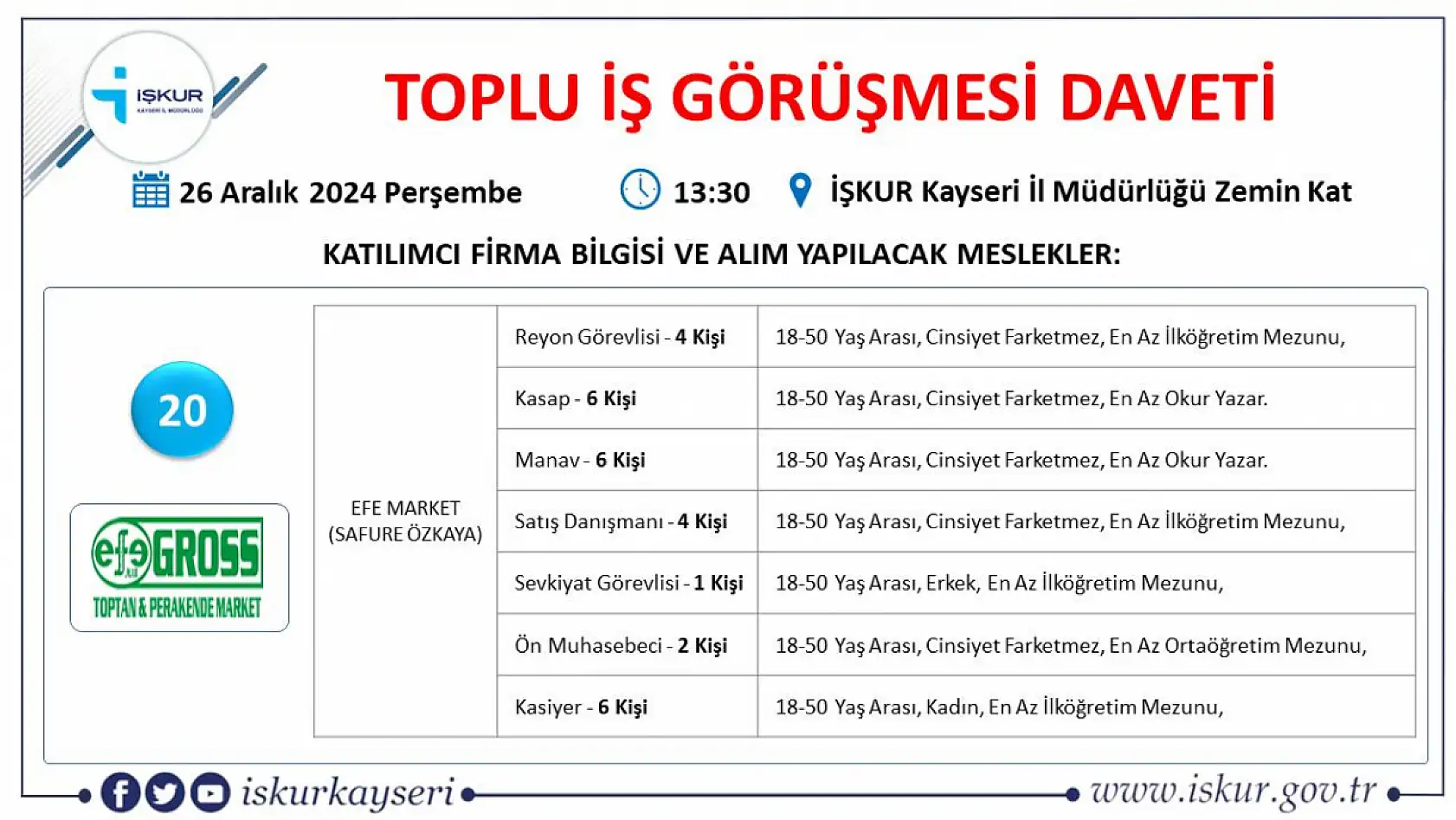 Kayseri'de gözler o tarihe çevrildi toplu iş görüşmesi gerçekleştirilecek- Onlarca firma, yüzlerce işçi alacak!