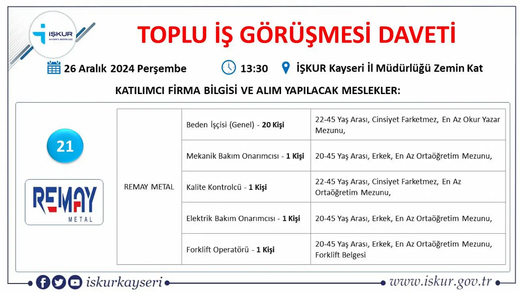 Kayseri'de gözler o tarihe çevrildi toplu iş görüşmesi gerçekleştirilecek- Onlarca firma, yüzlerce işçi alacak!