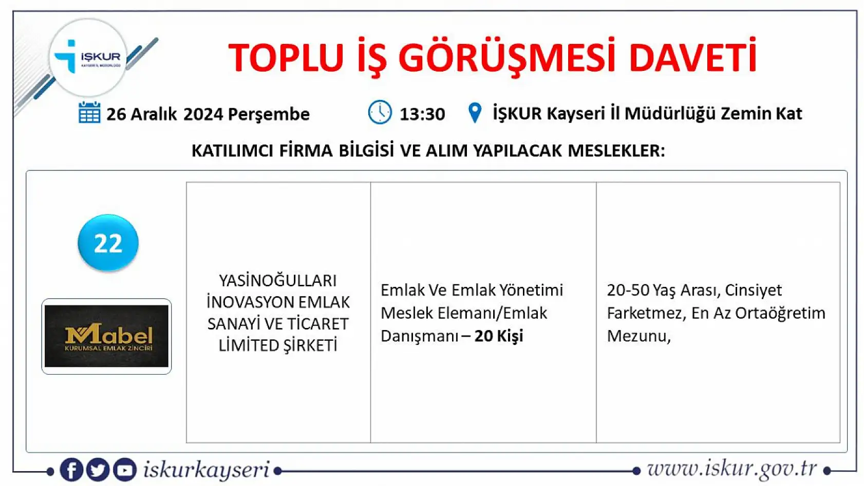 Kayseri'de gözler o tarihe çevrildi toplu iş görüşmesi gerçekleştirilecek- Onlarca firma, yüzlerce işçi alacak!
