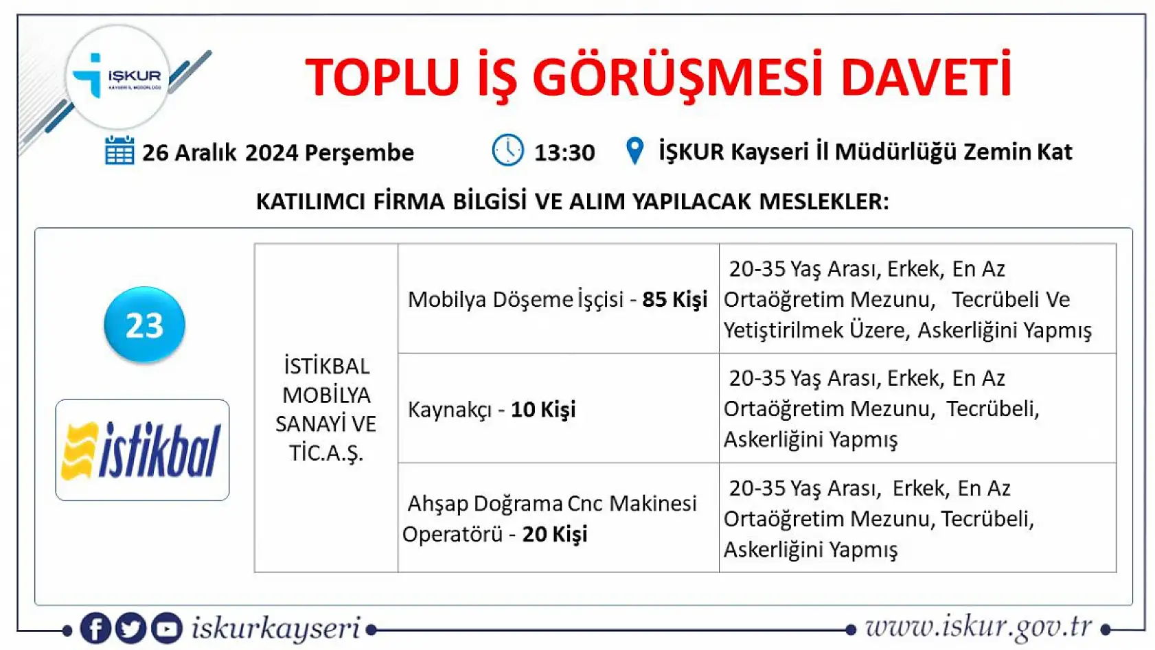 Kayseri'de gözler o tarihe çevrildi toplu iş görüşmesi gerçekleştirilecek- Onlarca firma, yüzlerce işçi alacak!