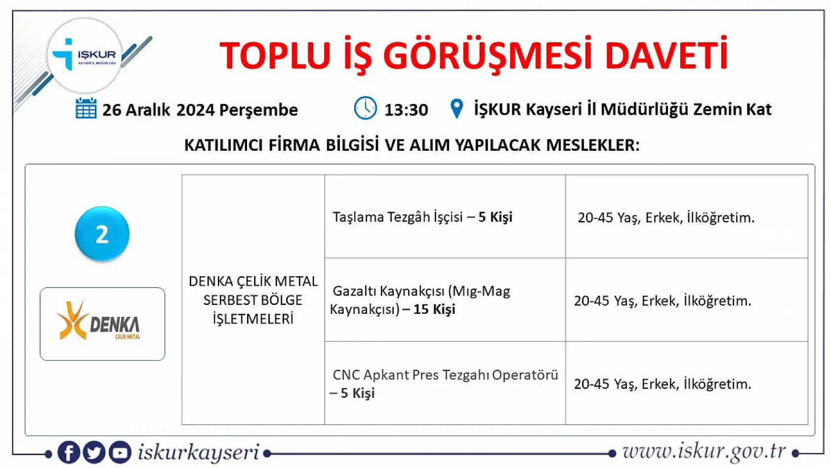 Kayseri'de gözler o tarihe çevrildi toplu iş görüşmesi gerçekleştirilecek- Onlarca firma, yüzlerce işçi alacak!