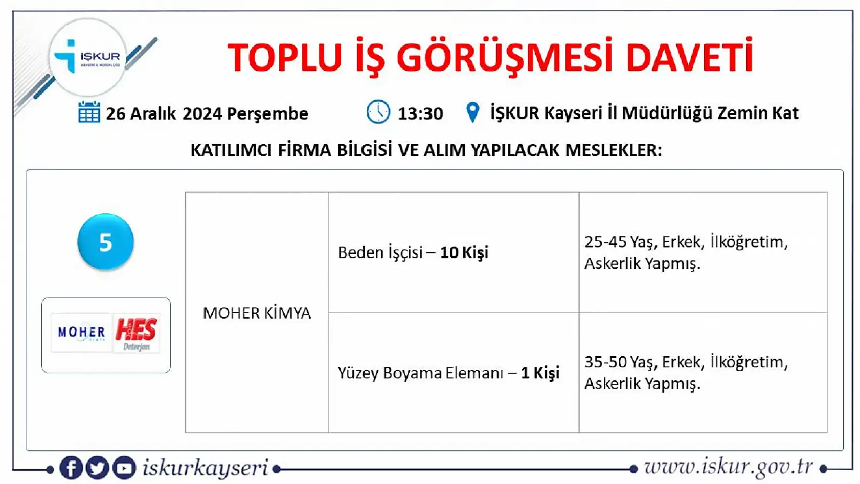 Kayseri'de gözler o tarihe çevrildi toplu iş görüşmesi gerçekleştirilecek- Onlarca firma, yüzlerce işçi alacak!