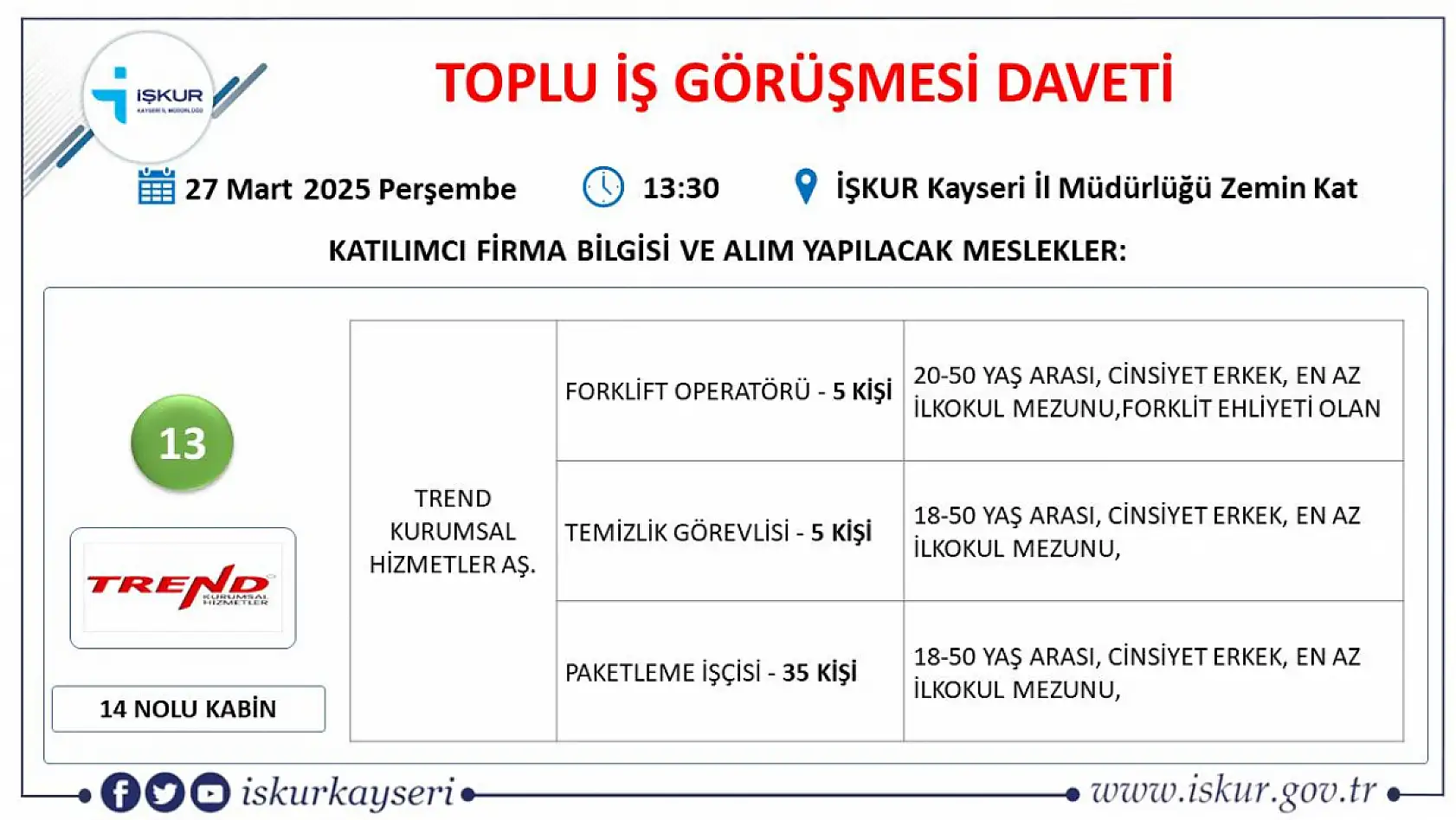 Kayseri'de 21 farklı firma 384 personel alacak: O firmaları İŞKUR duyurdu…
