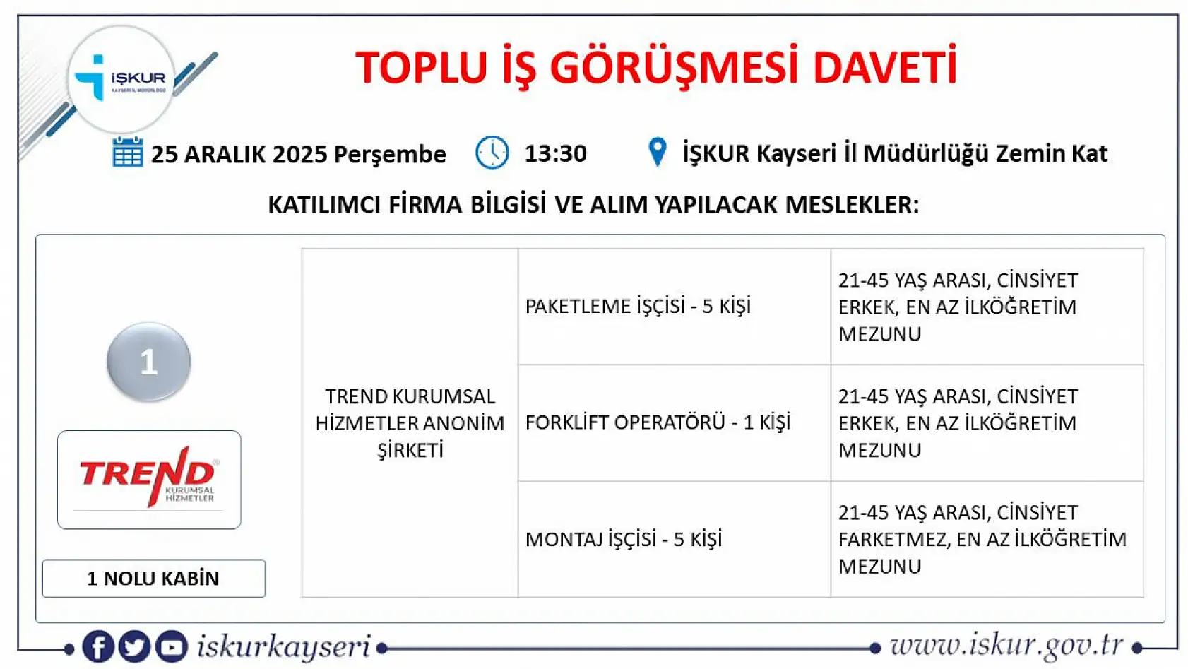 Kayseri'de 2025'in son fırsatı: Toplu iş görüşmesi ile 24 firma 598 yeni personel alacak!