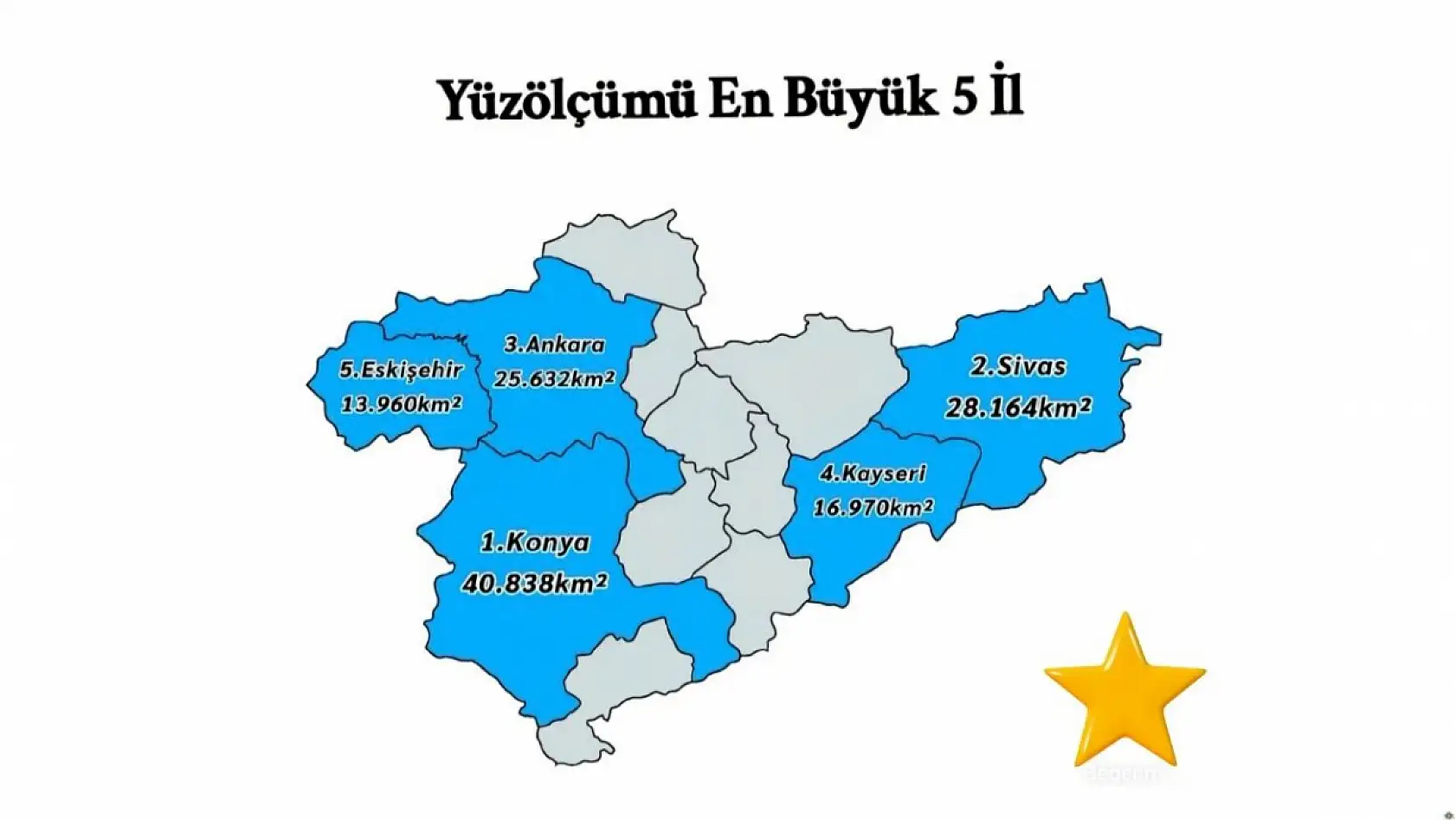 Kayseri Türkiye'ye yeter: İlk 5'e imzasını attı!