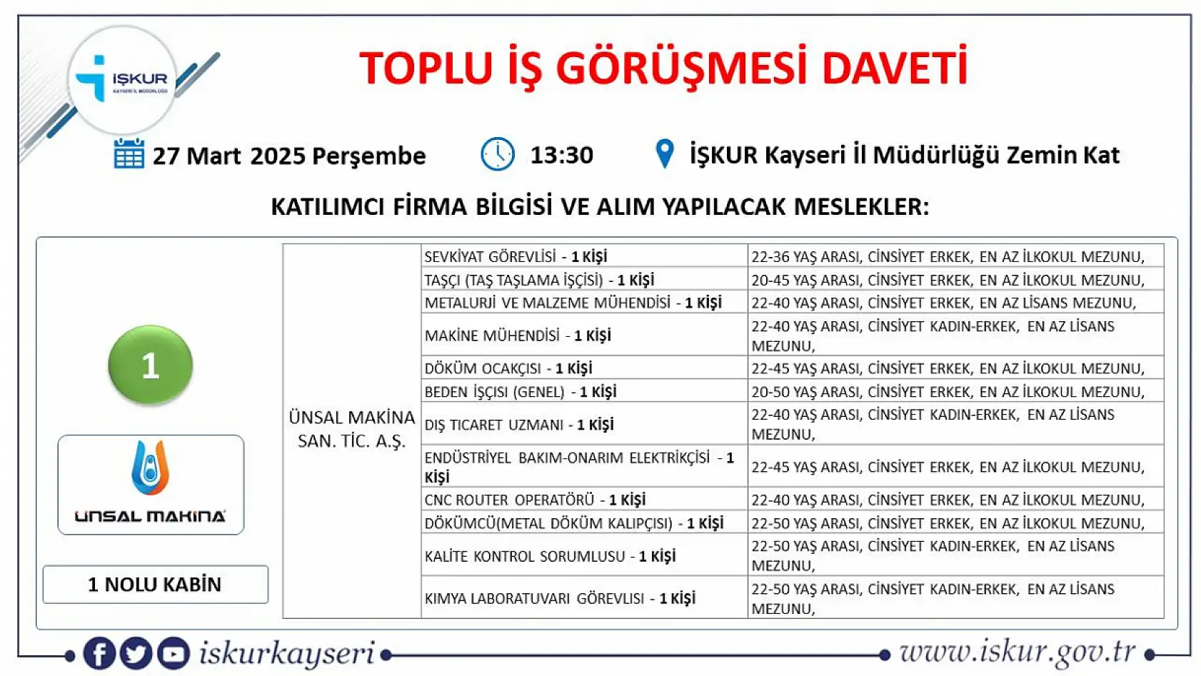 Kayseri'de 21 farklı firma 384 personel alacak: O firmaları İŞKUR duyurdu…