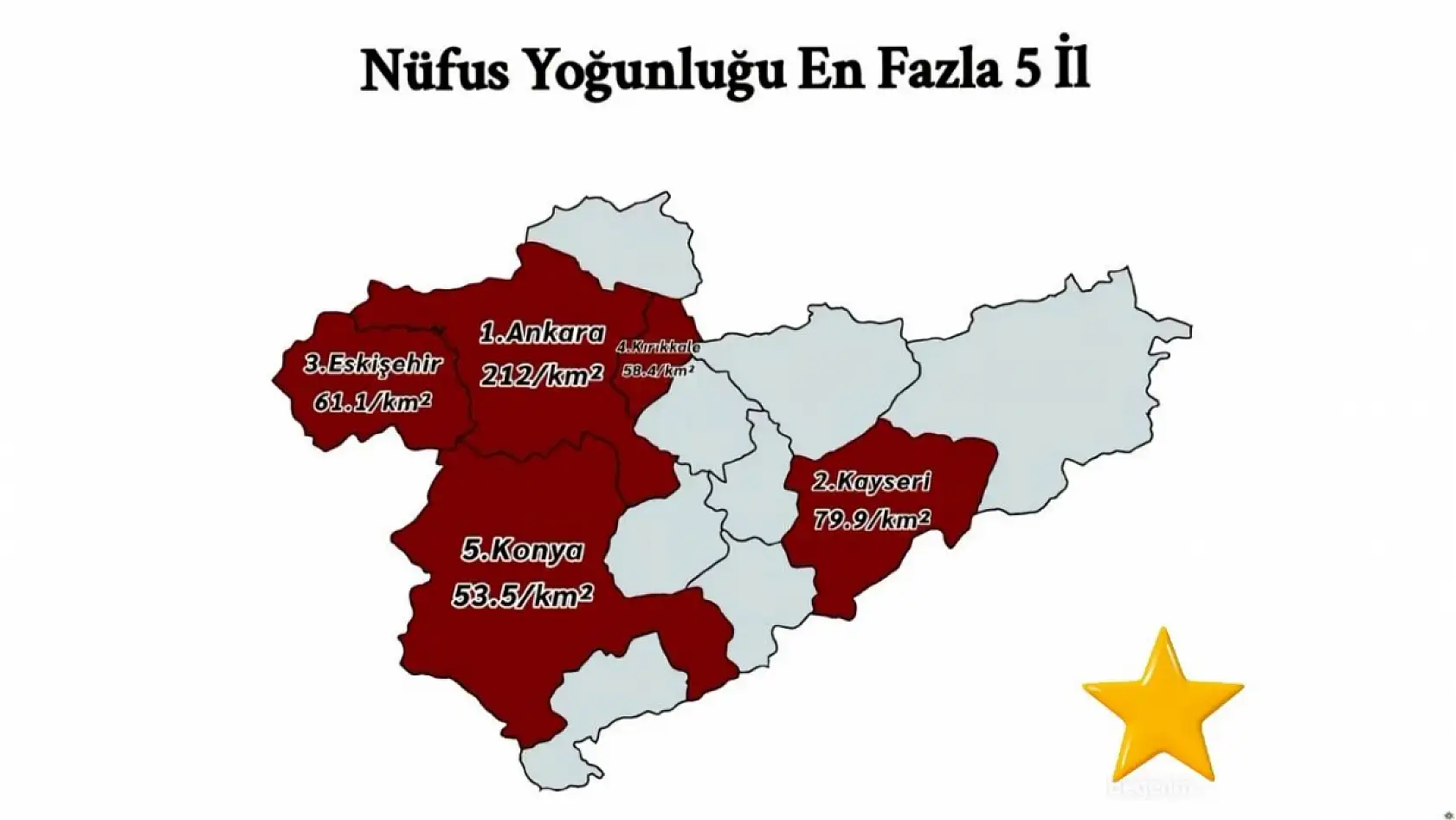Kayseri Türkiye'ye yeter: İlk 5'e imzasını attı!