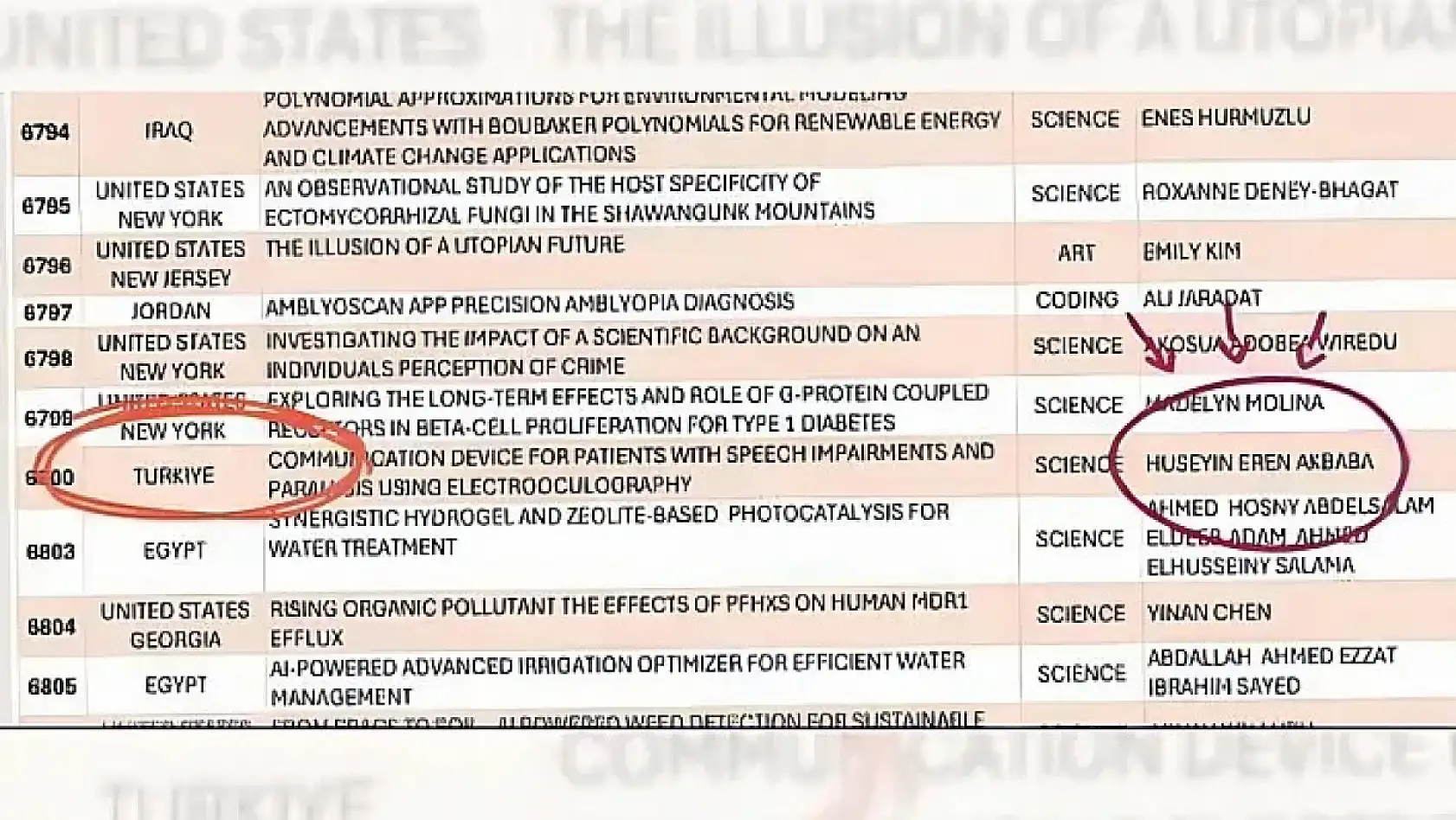 Kayseri'den kısa kısa: Asayiş Raporu, Aşkın Genç, Müjde, Yarış, Alışveriş Merkezi, Ghibli akımı, Kayserispor...