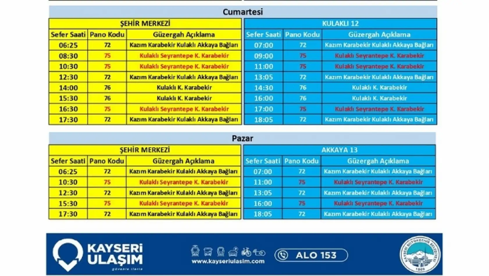 Kayseri'de toplu taşıma sefer ve güzergahları 2 haftalık aranın ardından yeniden güncellendi!