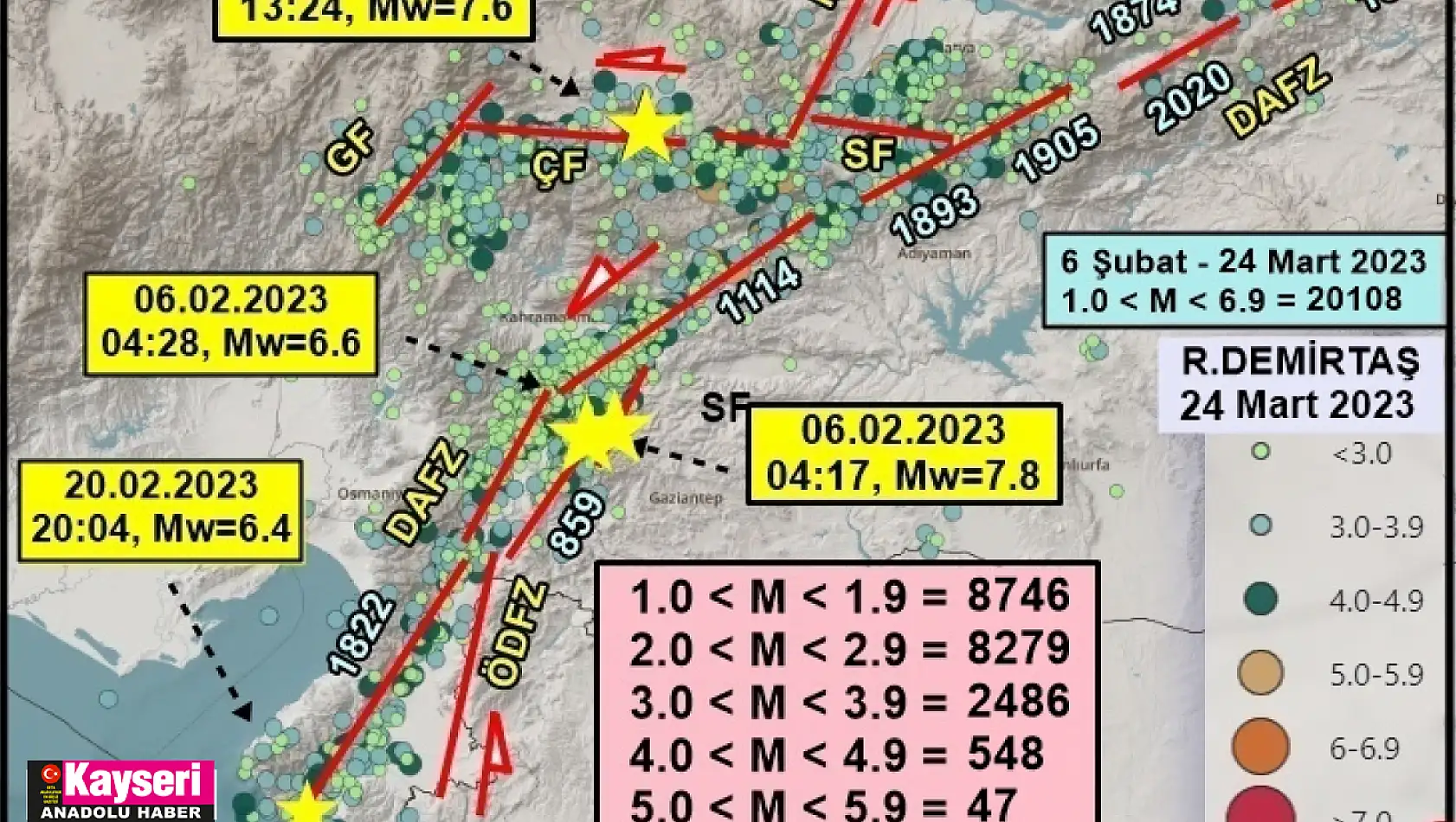 47 günde kaç deprem meydana geldi?