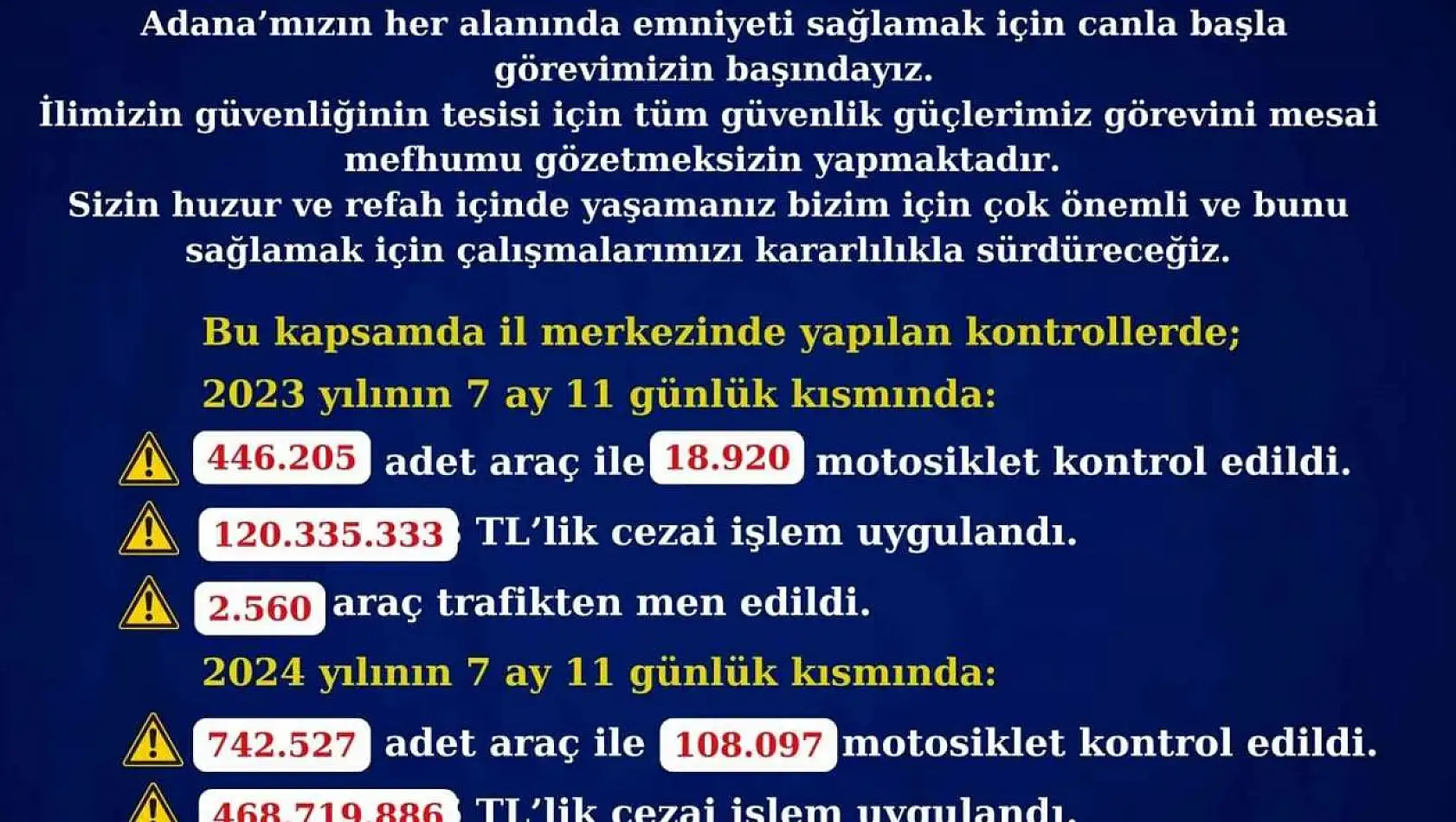 Adana'da 468 Milyon TL Ceza Uygulandı!