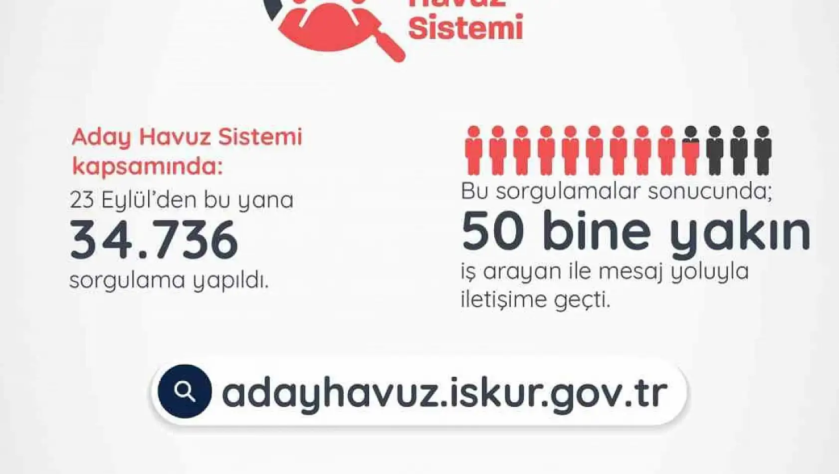 İŞKUR, 50 bine yakın iş arayan ile işverenleri buluşturdu!