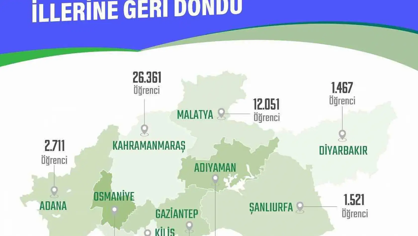 Deprem bölgesinden  nakil olan 82 bin 405 öğrenci okuluna döndü