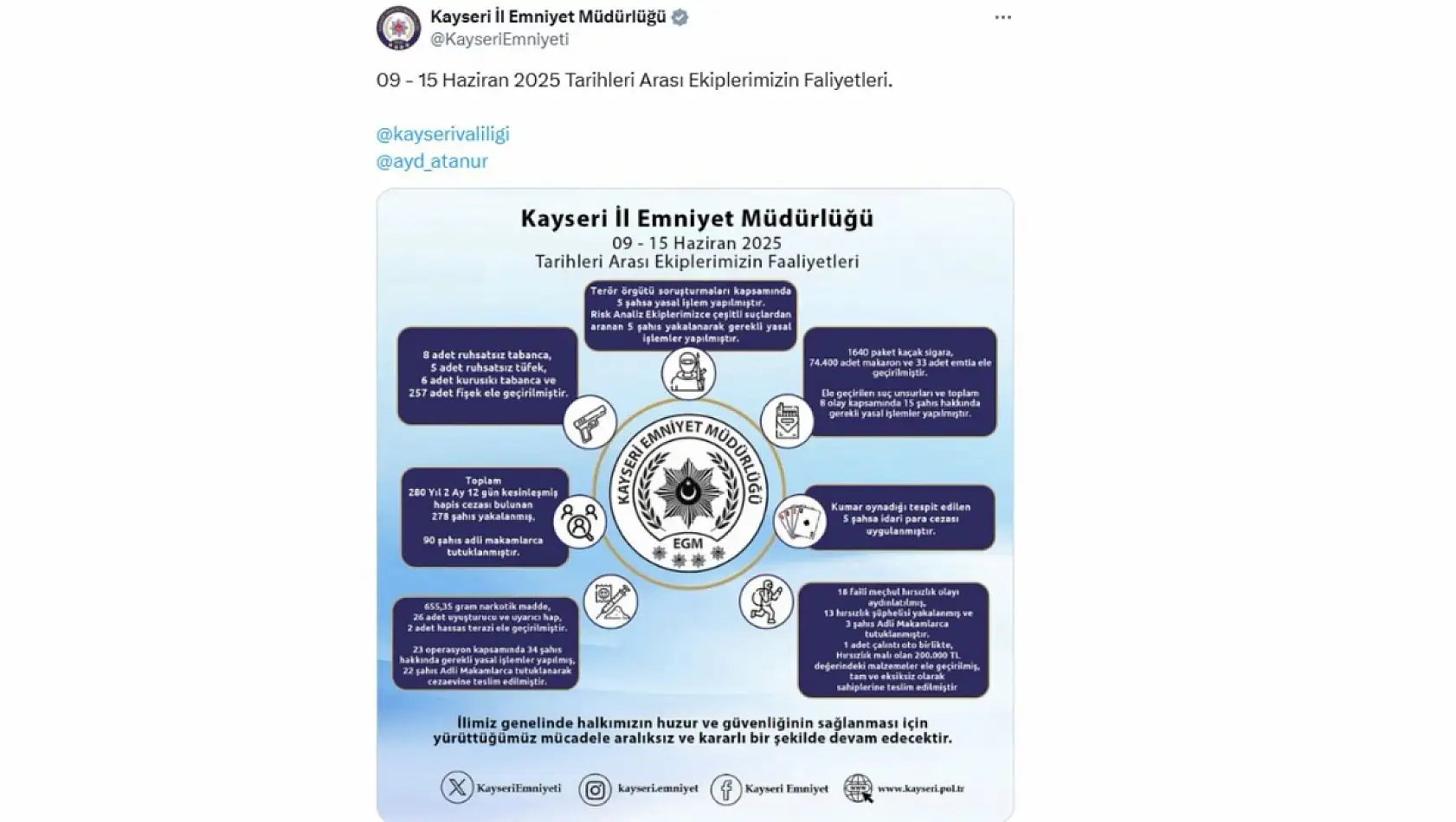 Kayseri'de 16 Haziran Pazartesi neler paylaşıldı? Sosyal medyada öne çıkan gelişmeler!