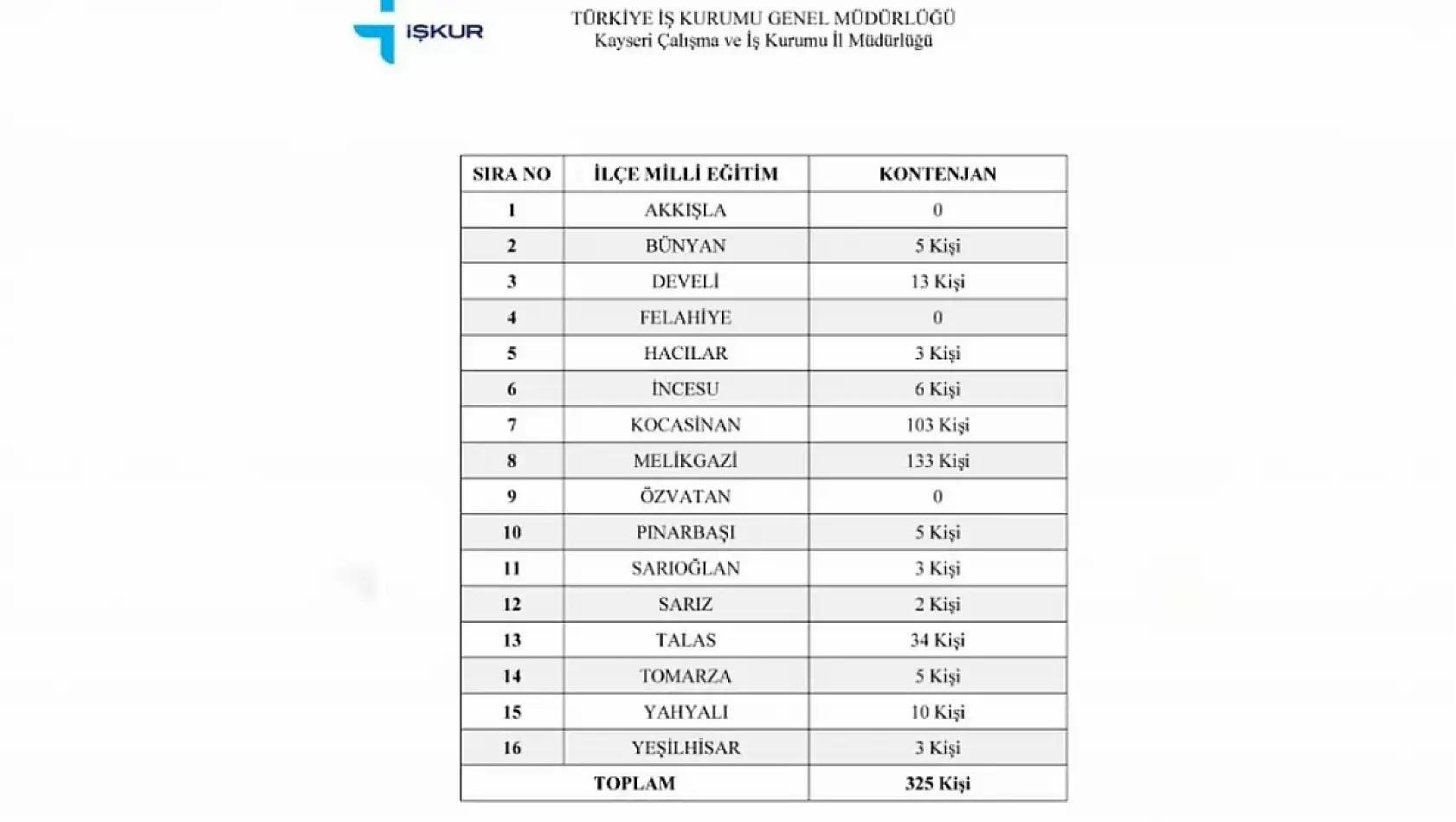 Kayseri'den Kısa Kısa: Feci Kaza, Kadına Şiddet, İŞKUR, Dağ Kızağı, Kayserispor…
