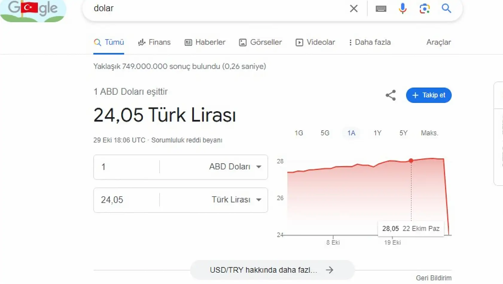 Son Dakika! Dolar 24 TL'ye mi düştü?