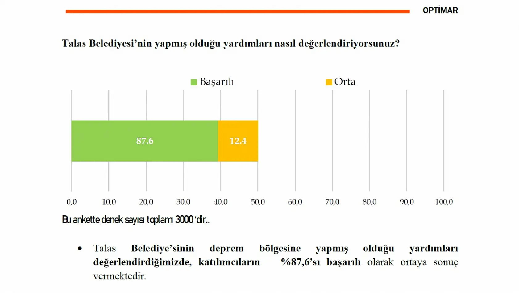 Talas, Başkan Yalçın ve çalışmalarından memnun