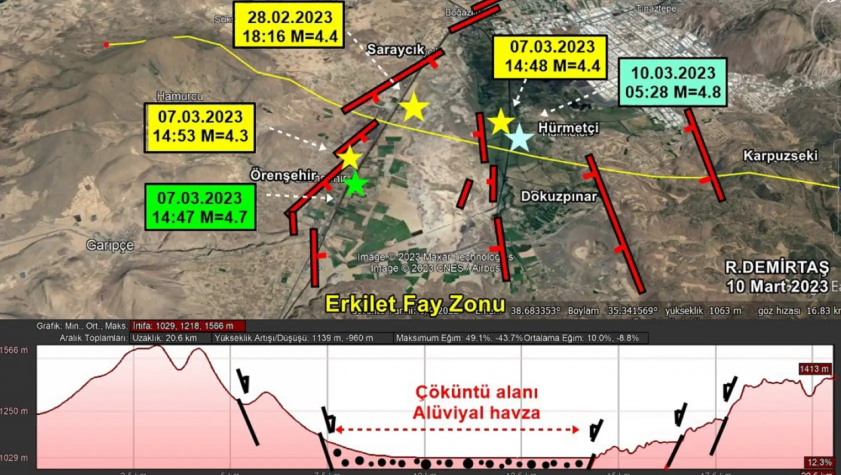 Uzmanından deprem hakkında önemli detay!  Erkilet Fay Zonu - Deprem Haberleri