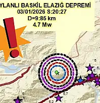 4,7'lik sarsıntı 2020'yi hatırlattı… Kayseri'den gelen uyarı ne oldu?
