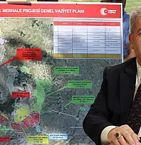 Kayseri kırsal kalkınmada çağ atladı: Milyarlarca lira değerinde dev yatırım!